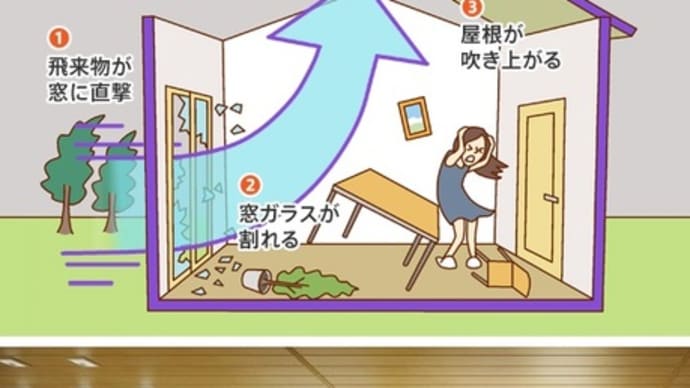 YKKAP 強化複層ガラス(強化ガラス)富山県高岡市~窓ガラス修理、強化複層ガラス(強化ガラス)交換~