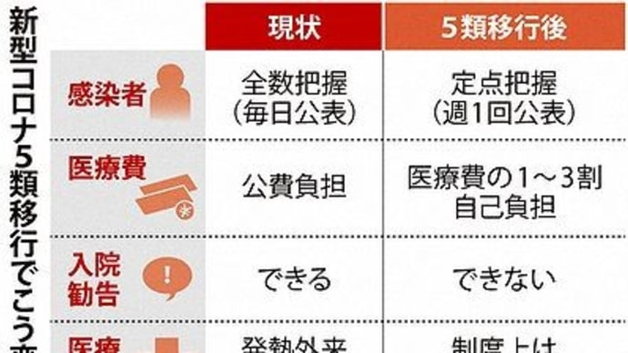 独酌酔言:COVID-19 5類へ移行でどうなる?そして、第9波は?
