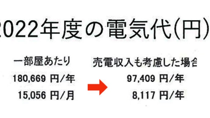 【電気代高騰時代の生活コンパクト化志向・PV活用】
