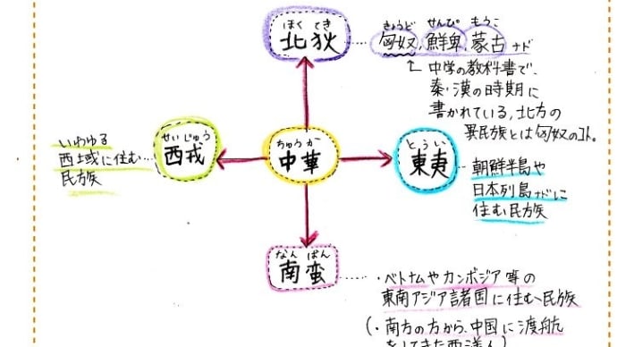 れくす先生の歴史授業16古代中国で生まれた思想3 中華思想