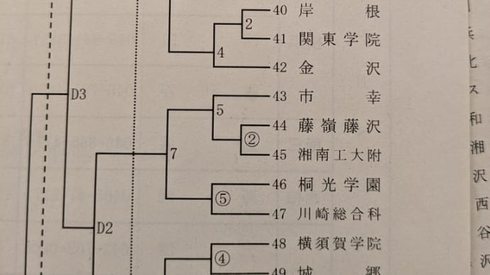 インターハイ予選 一日目 川崎総合科学高校会場