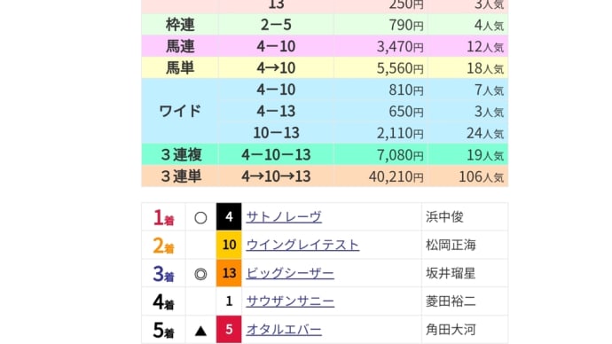 函館で重賞3つ当ててやる!