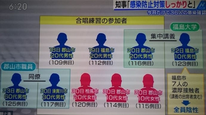 新型コロナ予防接種ワクチン状況