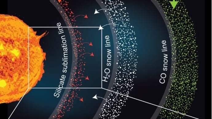 太陽系の惑星形成の原因となる惑星環