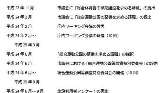「糸島市運動公園等整備検討計画（案）」について。