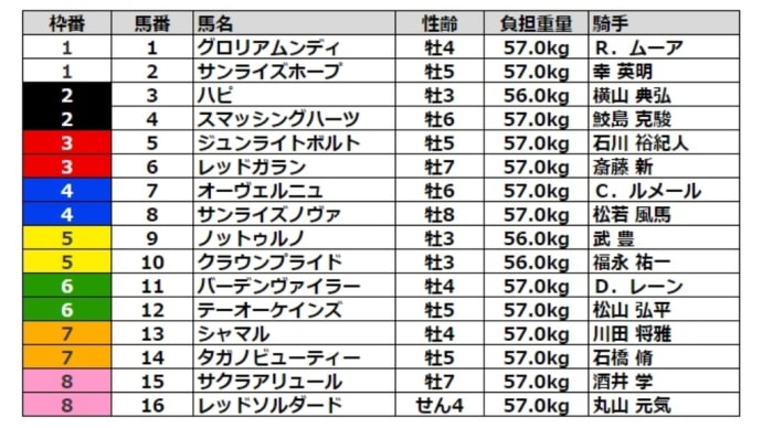 チャンピオンズカップ 予想
