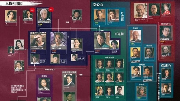 「映画 "ぴっぱらん" 相関図」