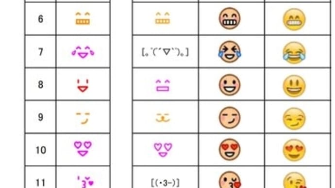 ドコモの絵文字が提供を終了