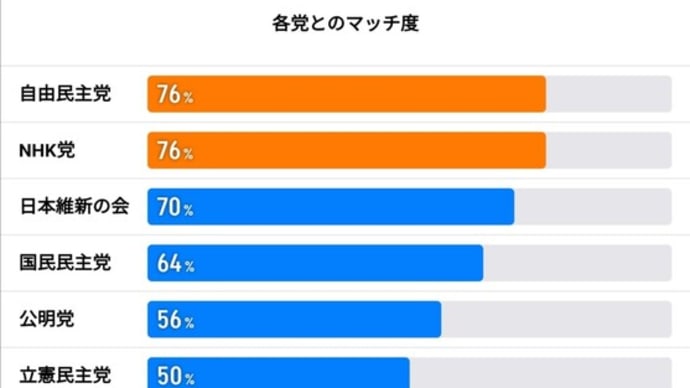 参院選比例代表は政党名ではなく候補者名を書くべきだ