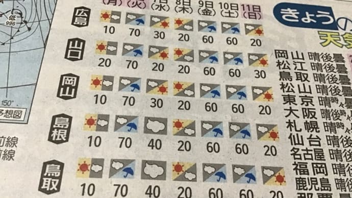 5月17日、晴天は味方する🙏