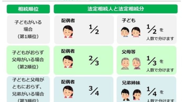 後見制度に入る切っ掛けは不動産売買の契約、売却代金は介護施設の入所費用で消える