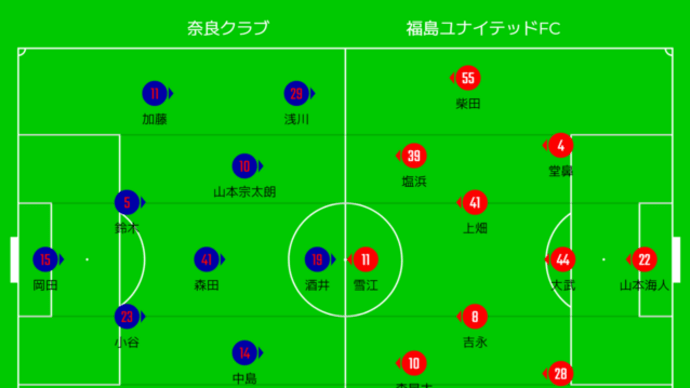 DAZN観戦 2023年J3リーグ第31節 奈良クラブvs福島ユナイテッドFC