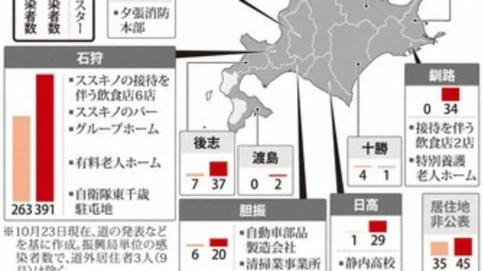 新型コロナ ジワリと増加