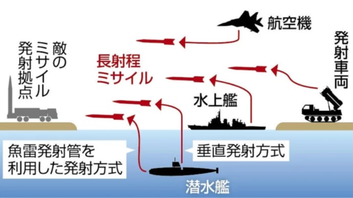 トマホークの検討にはいる完全周回遅れの政治 と日本社会を分断