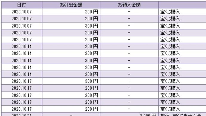 連続的中!