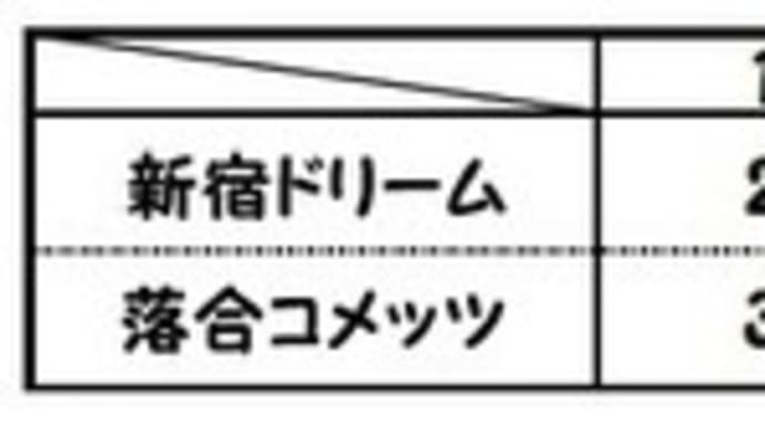 【新宿シニア会長杯少年野球大会】試合結果