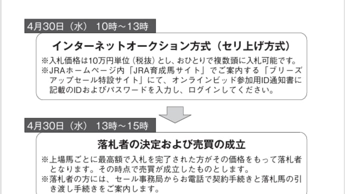 【2025 JRAブリーズアップセール(2歳)】の「ファイナルステージ」は本日開催