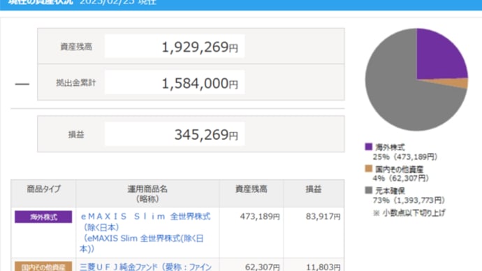 【大勝負】ヘッジ有り米国債238Aで、円高+緊急利下げに賭ける