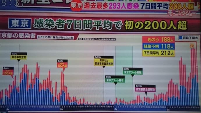 新型コロナ大阪ワクチン状況