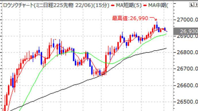 夜間日経 CME日経
