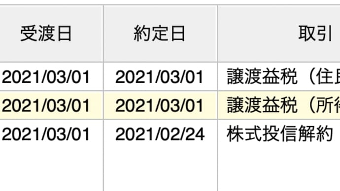 eMAXISNeoウェアラブル10万円を買って、売った結果。