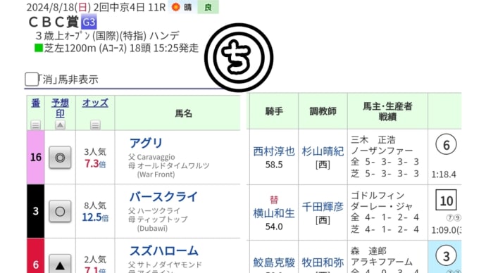 中京の1200なら団野クン