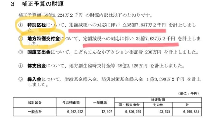 定額減税の陰で気づかれないよう進める増税 なんでそんなに税金が必要か