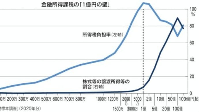 財務省御用学者は休まない