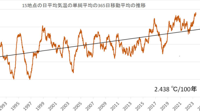 2023年6月30日の日本の気温の平年偏差