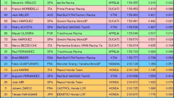 イギリスGP予選2日目/SPR
