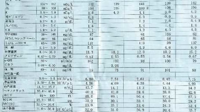 糖尿病内科の診察&個人的なこと