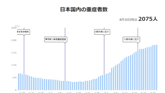 なるべく分かりやすく！コロナウイルスの事94～全国の陽性率は16.8％！全国で医療逼迫、首都圏はピークアウトの兆し、緊急事態宣言・まん延防止措置は延長か？解除か？