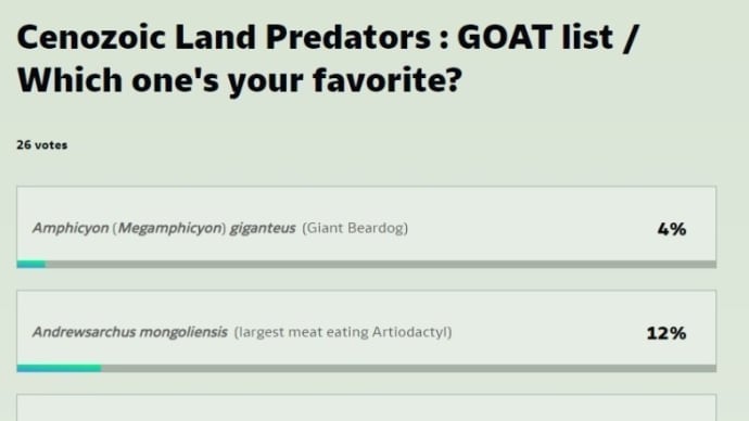 『新生代の陸棲肉食動物 GOAT リスト 』 人気ランキング