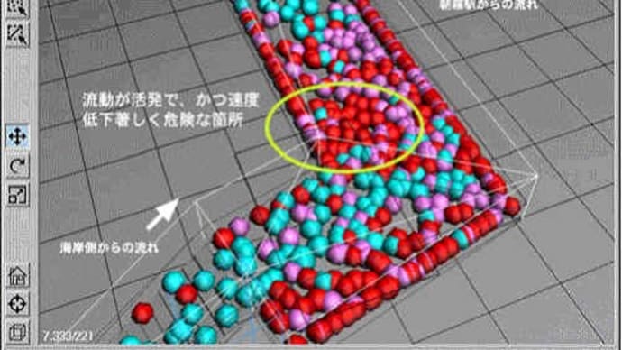 群衆雪崩にあなたも警戒!!コロナ禍の規制緩和による行楽や年末年始を控えて気を付けて!!