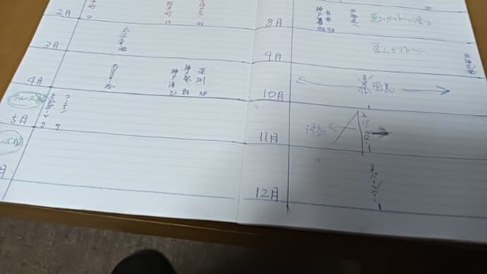 2025年から2026年の計画表