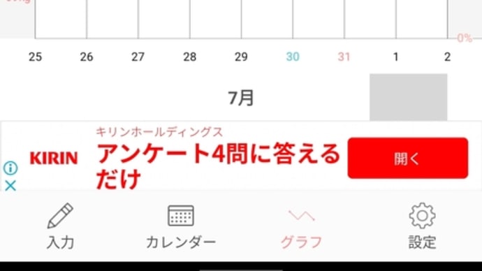 今日の体重報告。