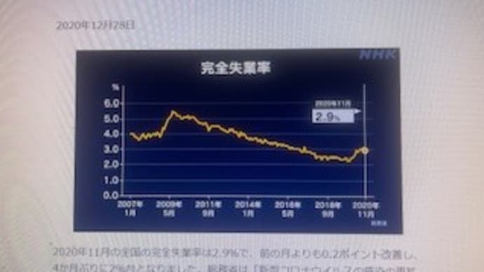 JX金属銅建値145万円　一気に5万円急騰銅相場に異変発生