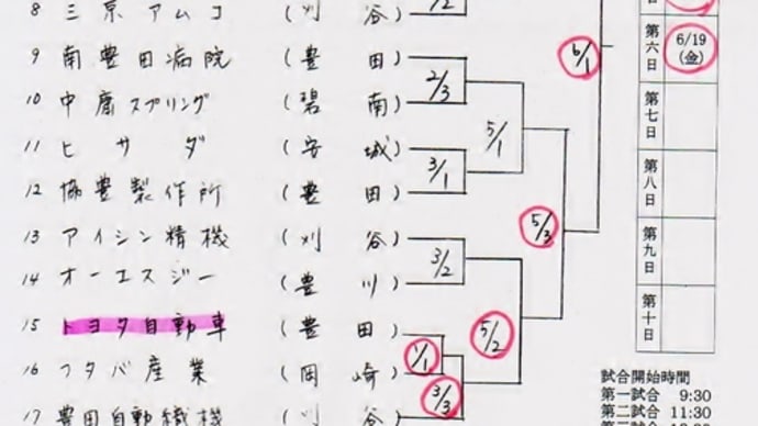 15年05月のブログ記事一覧 トヨタ自動車 軟式野球部 15年05月のブログ記事一覧 トヨタ自動車 軟式野球部