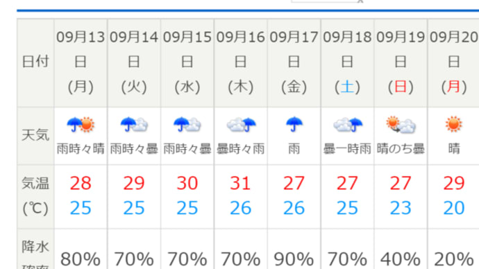 来週はずっと雨です