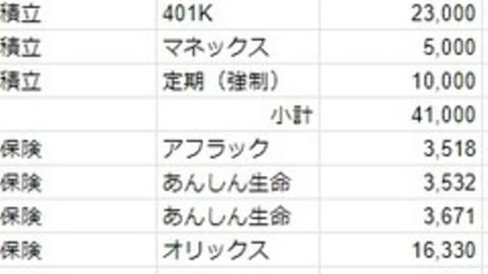 固定費を計算し＋万が一の場合を想定