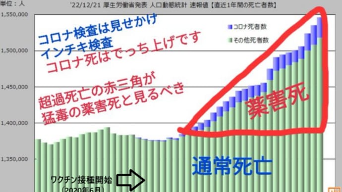 超低燃費にするアイテム！！ 燃費を倍に！！！