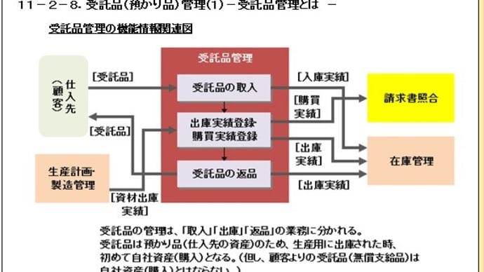 11-2-8.(1)受託品管理とは、(2)詳細業務フロー①受託品の取入