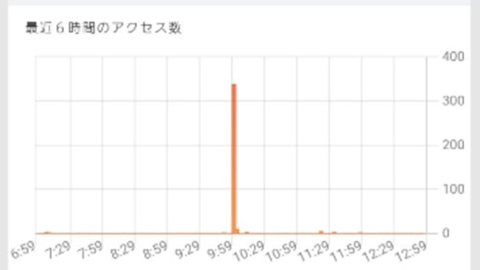 何このアクセス?10時ころに何があったの?