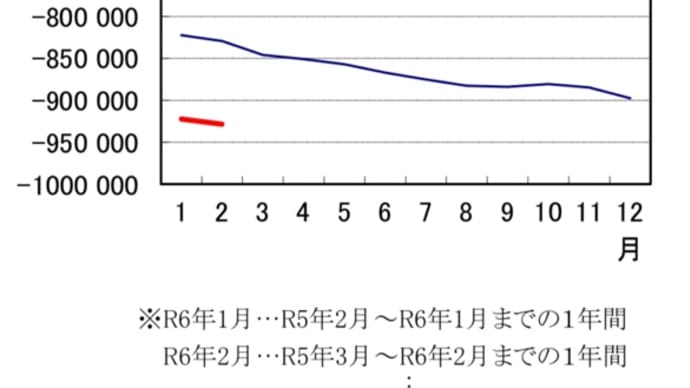 救急車が多い。今年の夏は「熱中症予防」を真面目にしようと思います。