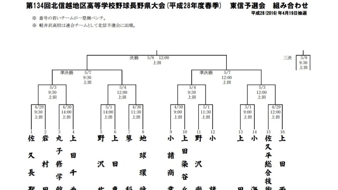 第134回(平成28年春季)北信越地区高等学校野球長野県大会東信予選会 組み合わせ
