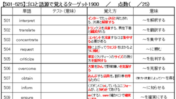 【501-525】ターゲット1900をゴロと語源で覚える