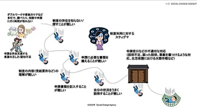 利用できる社会保障を検索する