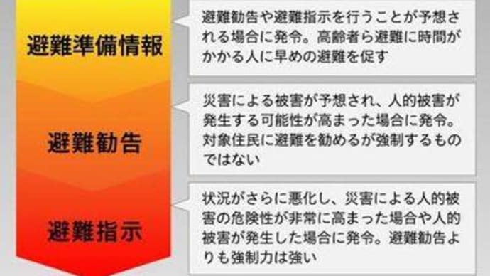 避難勧告の・・・おさらい・・・