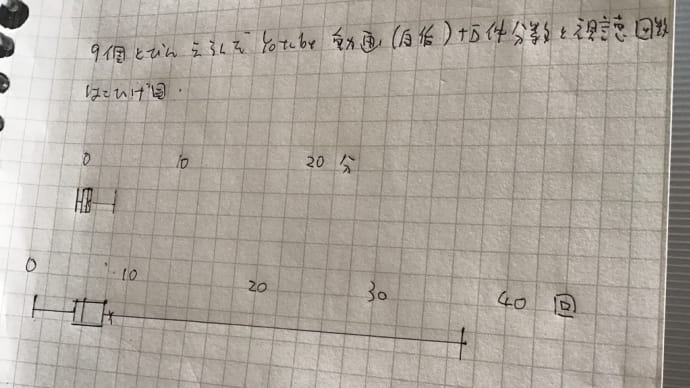 九個とびに選んだyoutube動画〔自作)十五件再生時間と視聴回数 箱ひげ図