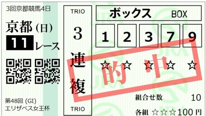 2023 G1 エリザベス女王杯 回顧録